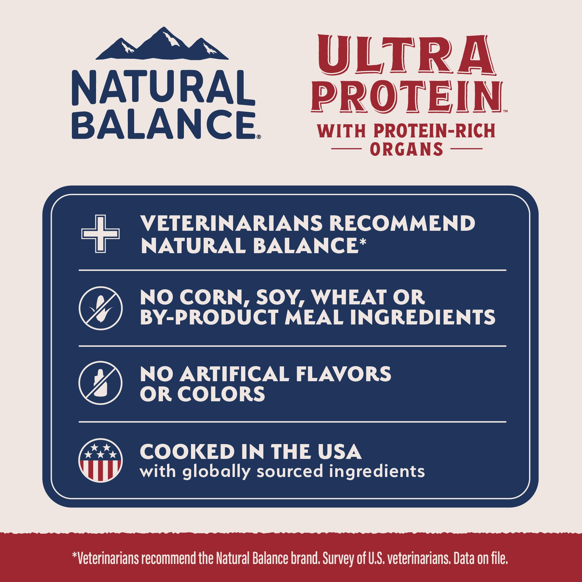 Natural Balance Ultra Protein Pate high-protein formula label—clear nutrition focus.