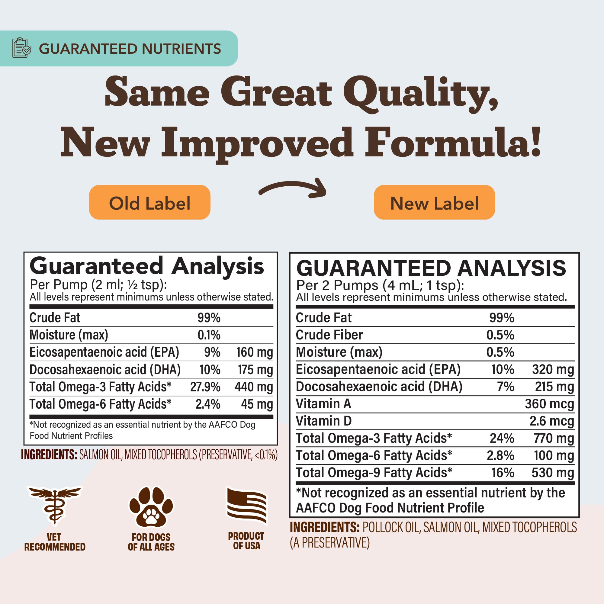 Natural Dog Company no fillers or artificial ingredients