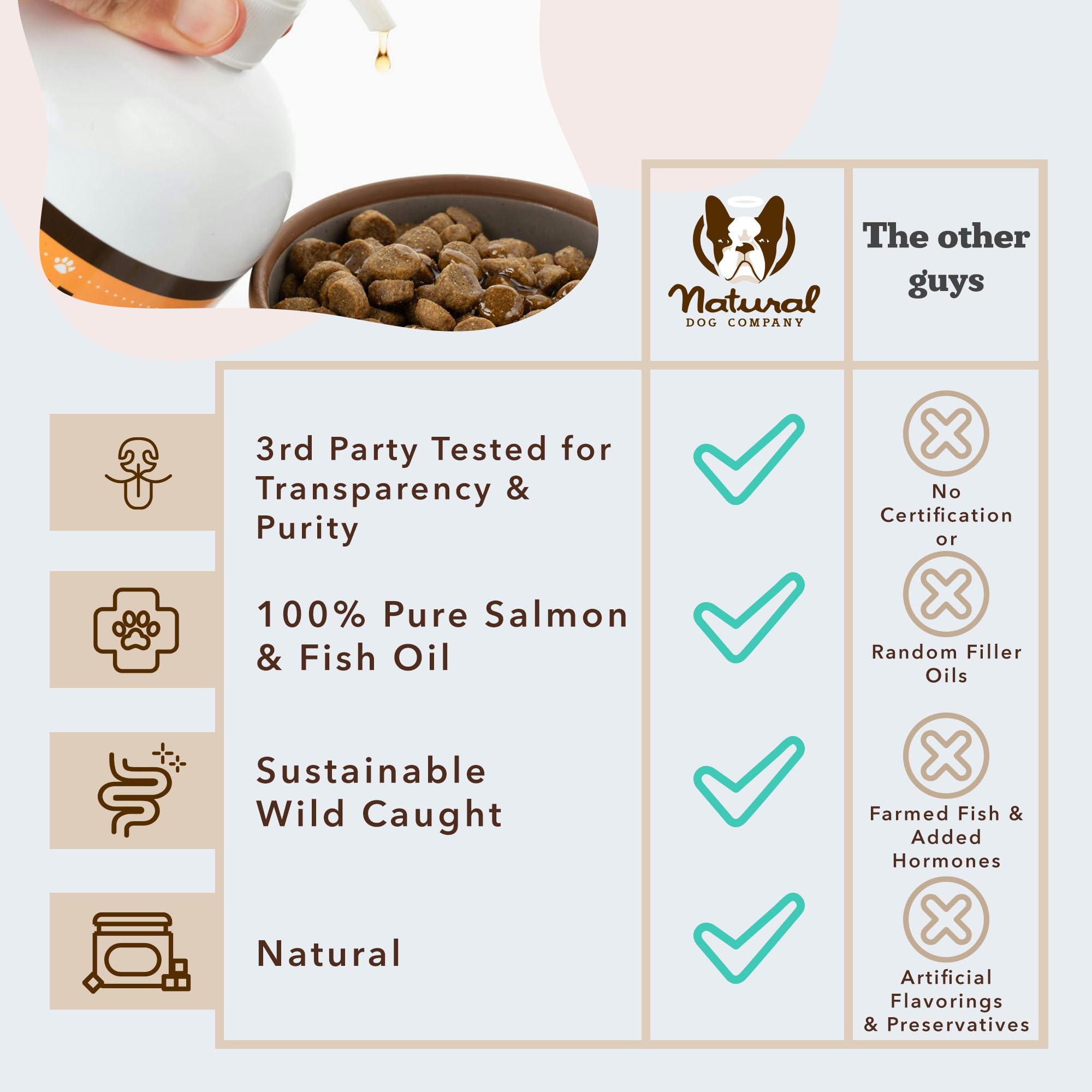 Natural Dog Company Orivo-certified quality assurance label