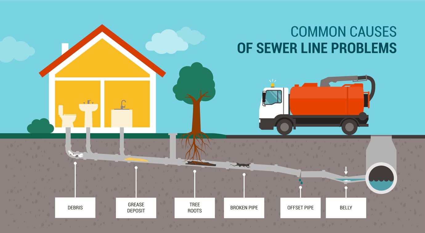 Grease trap application with Natural Elements Enzyme Drain Cleaner