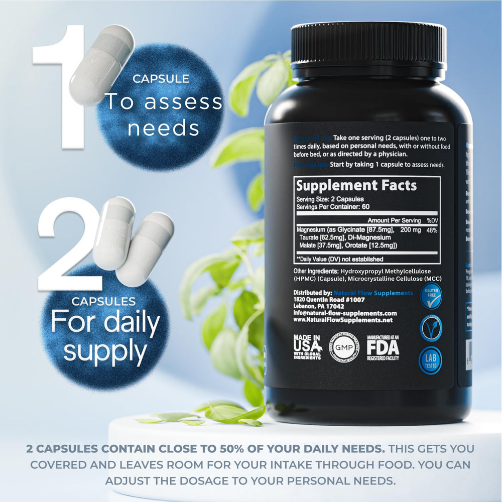 Natural Flow 4X Magnesium capsules closeup shows four premium forms in one serving.