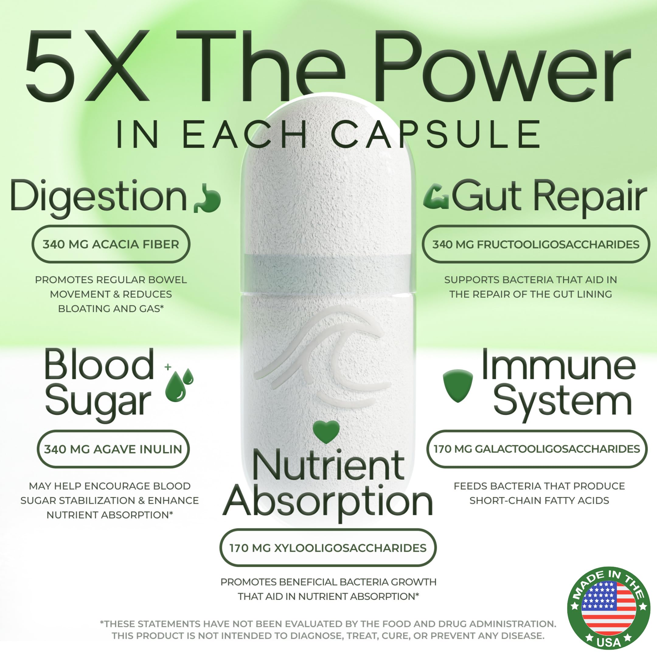Natural Flow prebiotic capsules closeup highlighting convenient daily fiber intake