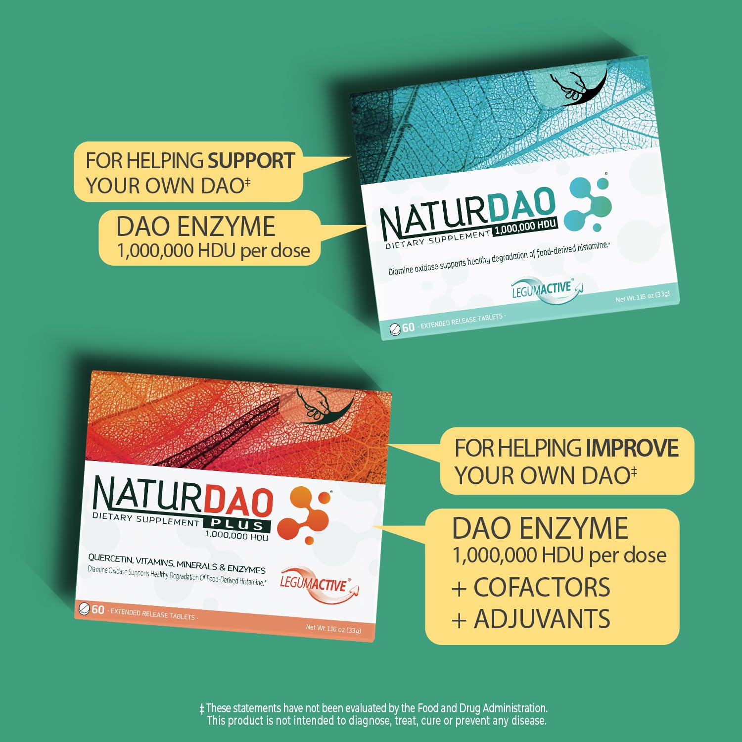 Packaging display of NaturDao Legumactive for easy storage and accessibility