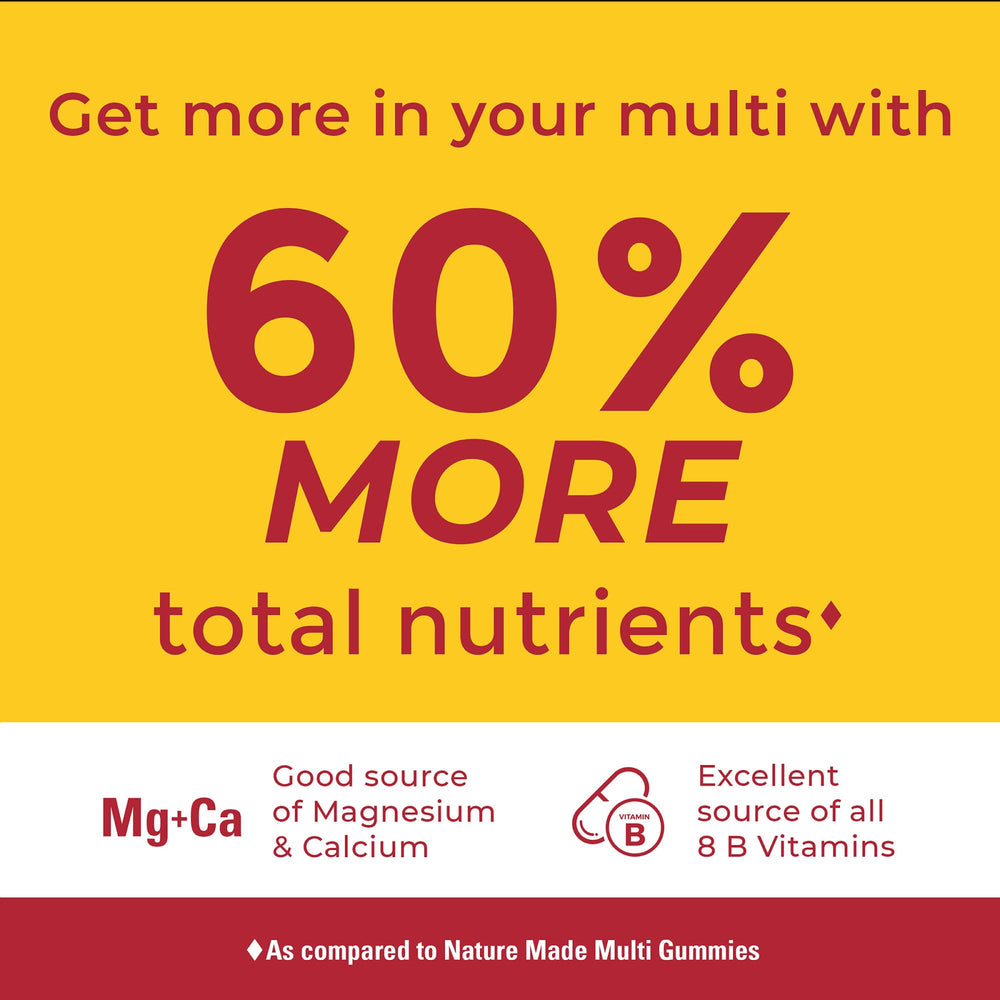 Nature Made Advanced Women's Gummy Multivitamins nutrition facts label close-up.