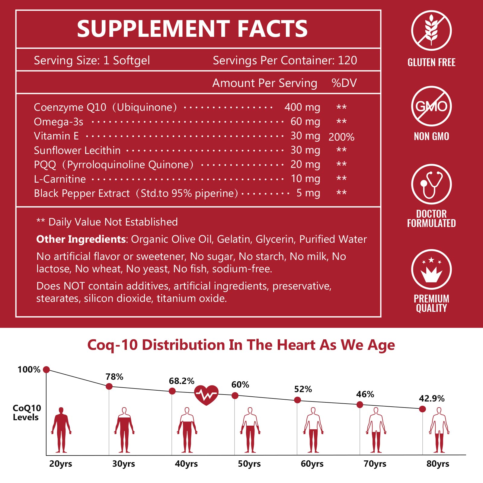 Nature Target CoQ10 capsule with Bioperine enhances absorption and potency.