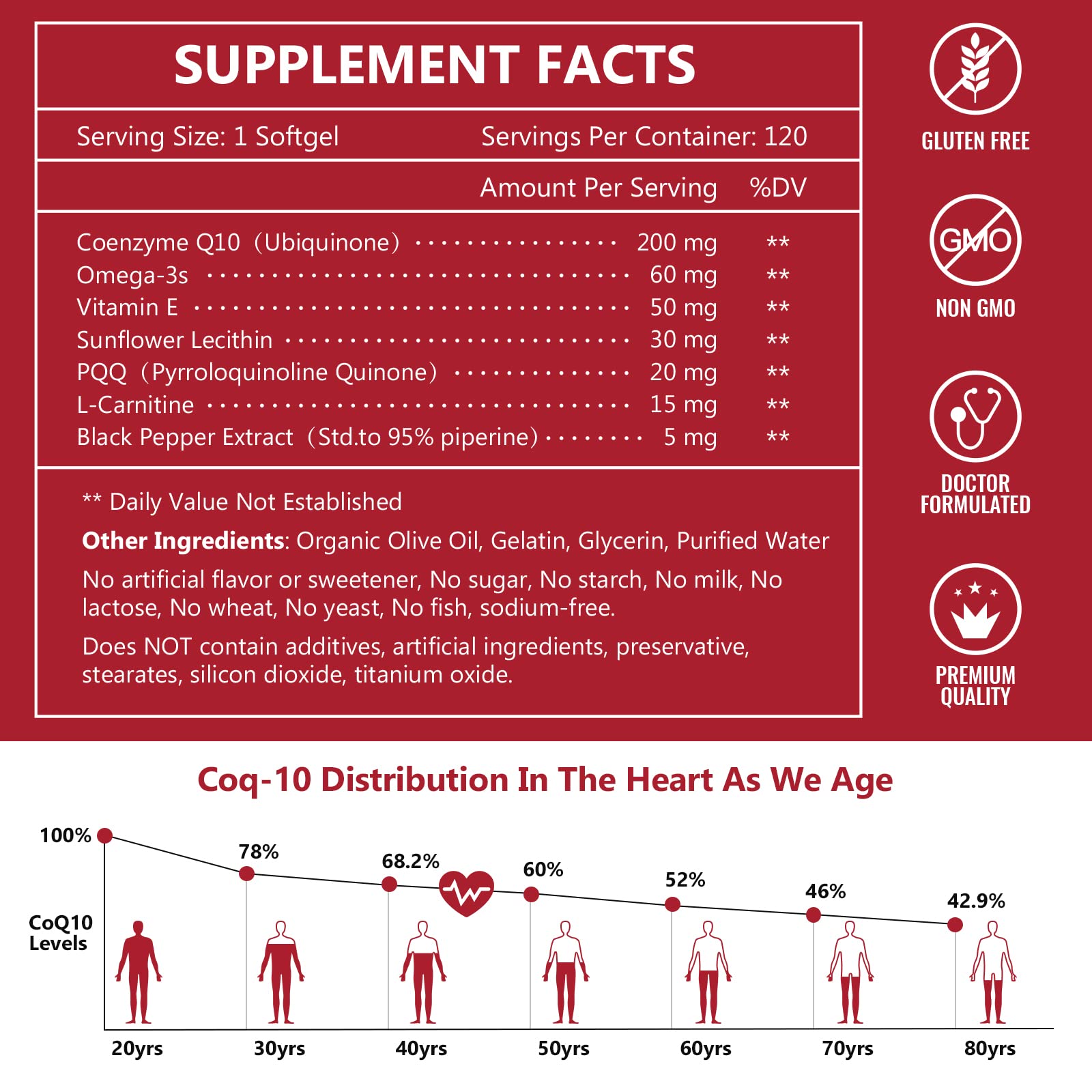 Nature Target CoQ10 capsules close-up showing omega-3 and PQQ integration.