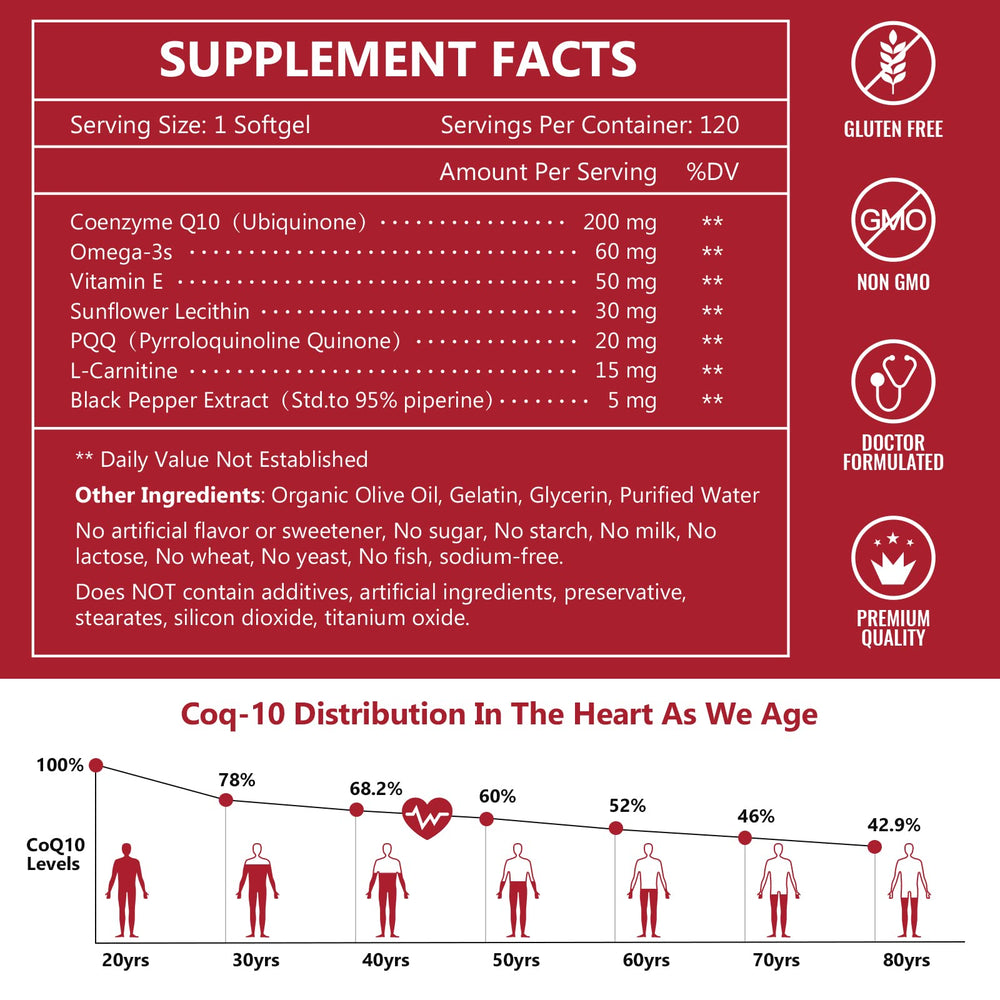 Nature Target CoQ10 capsules close-up showing omega-3 and PQQ integration.