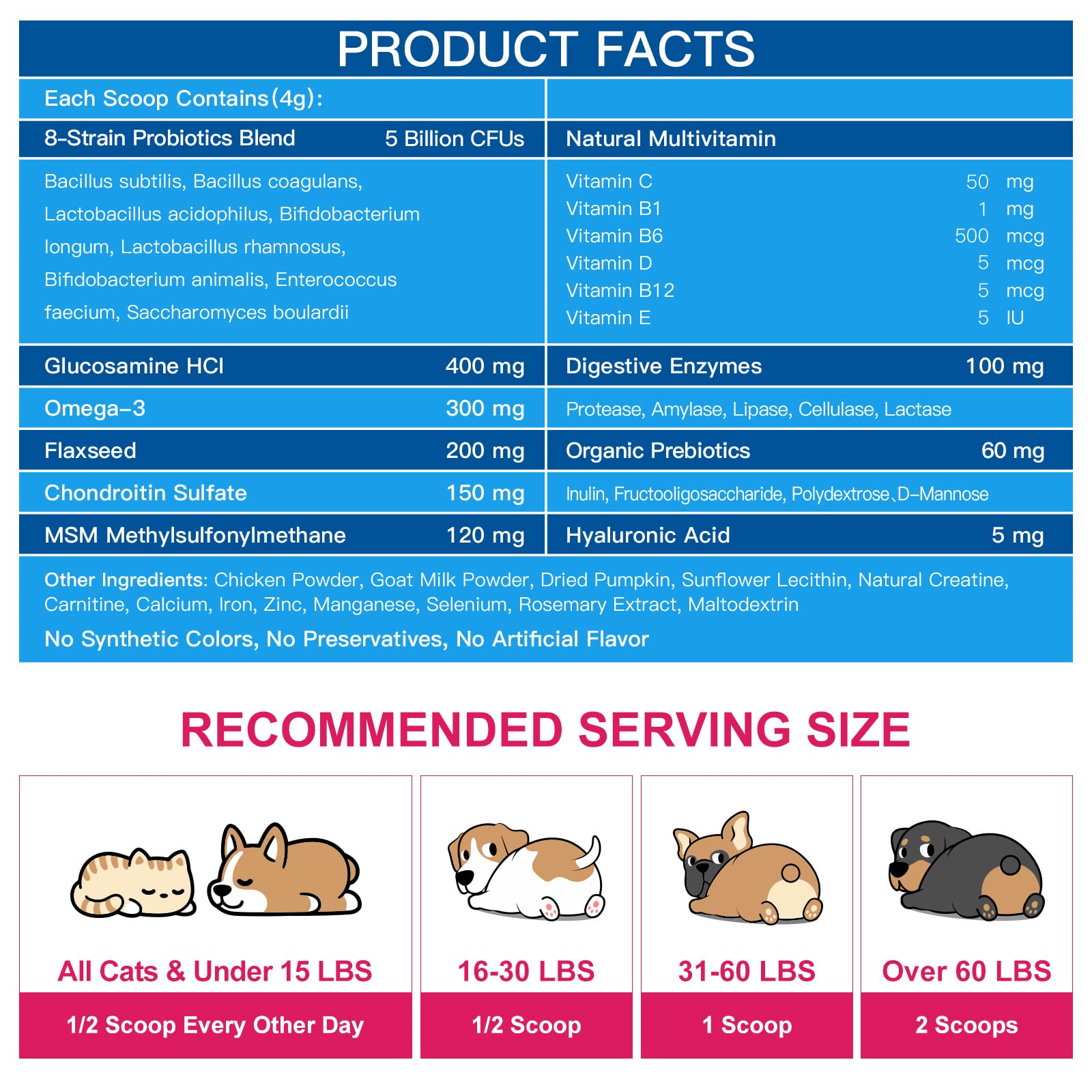 Nature Target dog probiotics with 5B CFU and 8 strains promote healthy gut balance