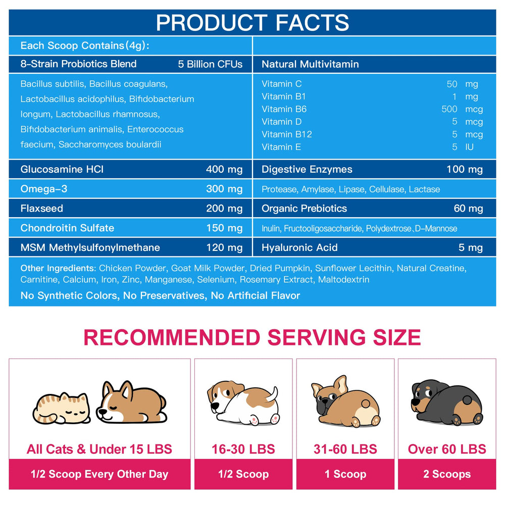 Nature Target dog probiotics with 5B CFU and 8 strains promote healthy gut balance