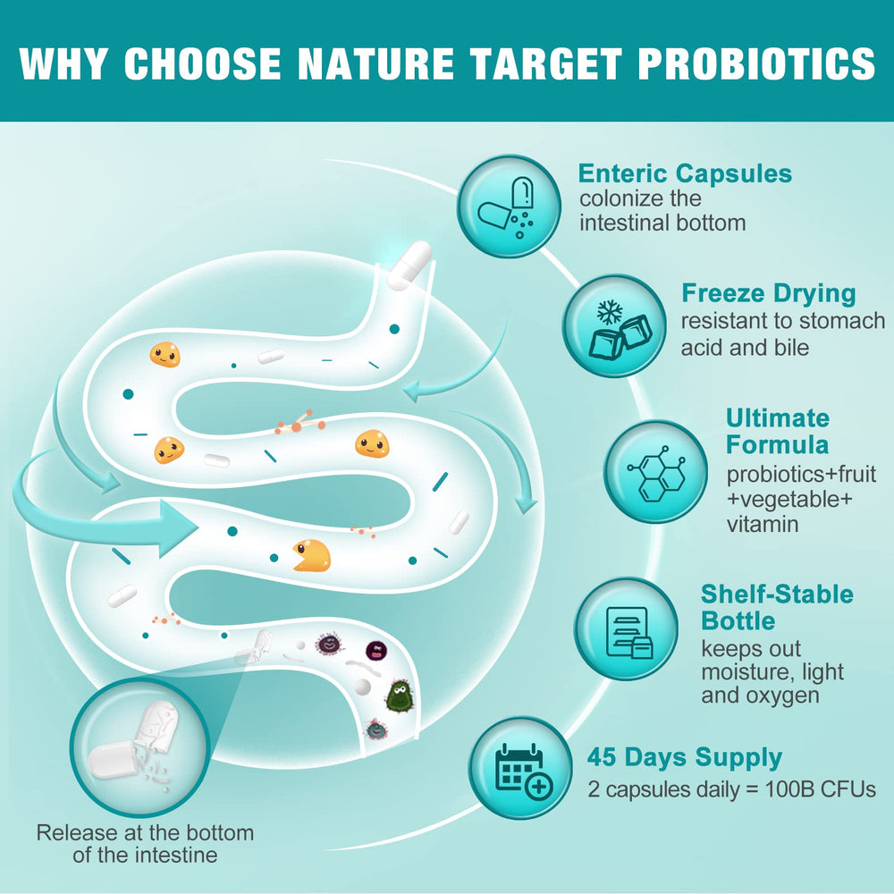 Nature Target Probiotics capsules close-up, convenient daily wellness support.