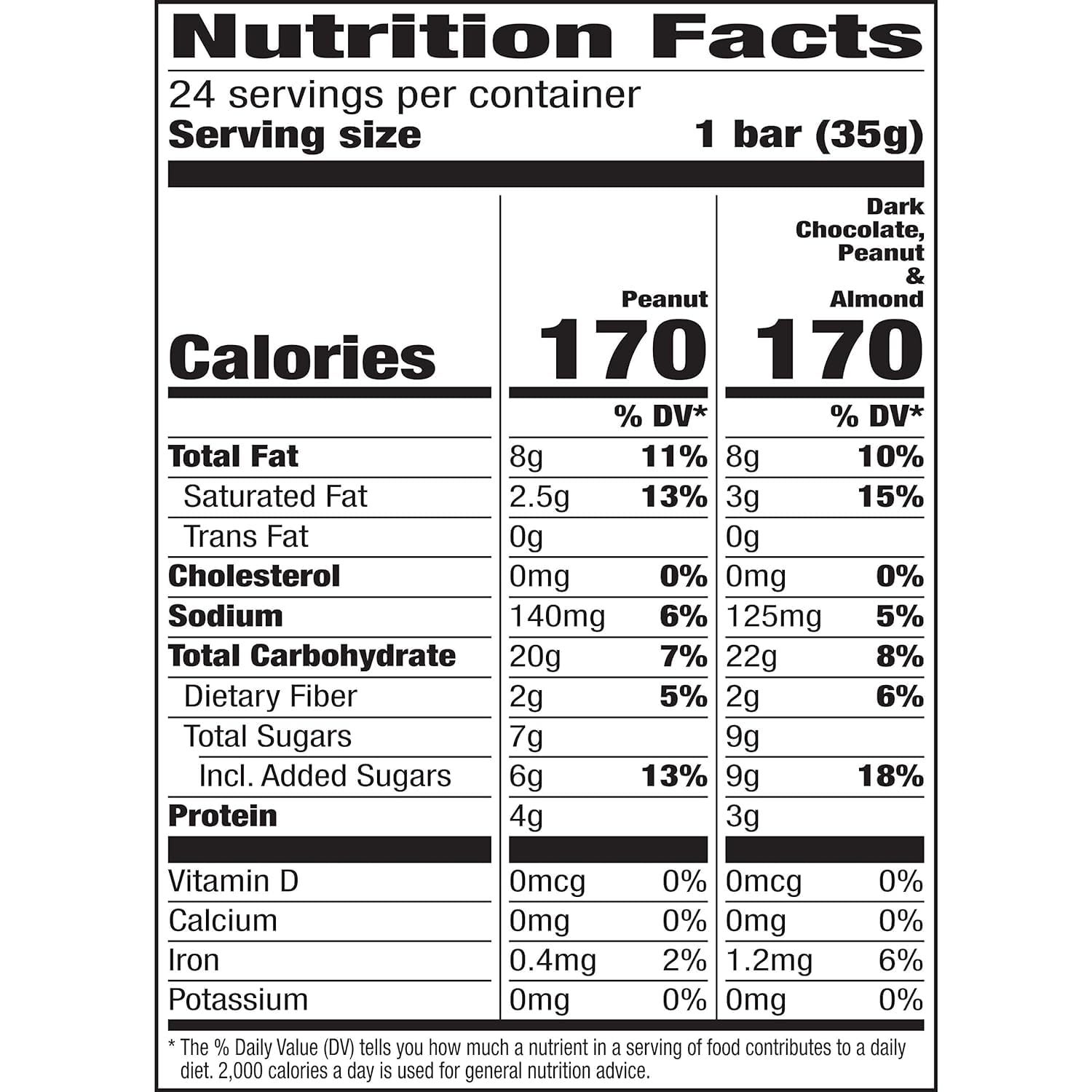 Nature Valley Sweet and Salty Nut Dark Chocolate Peanut Almond bar ideal after workouts.