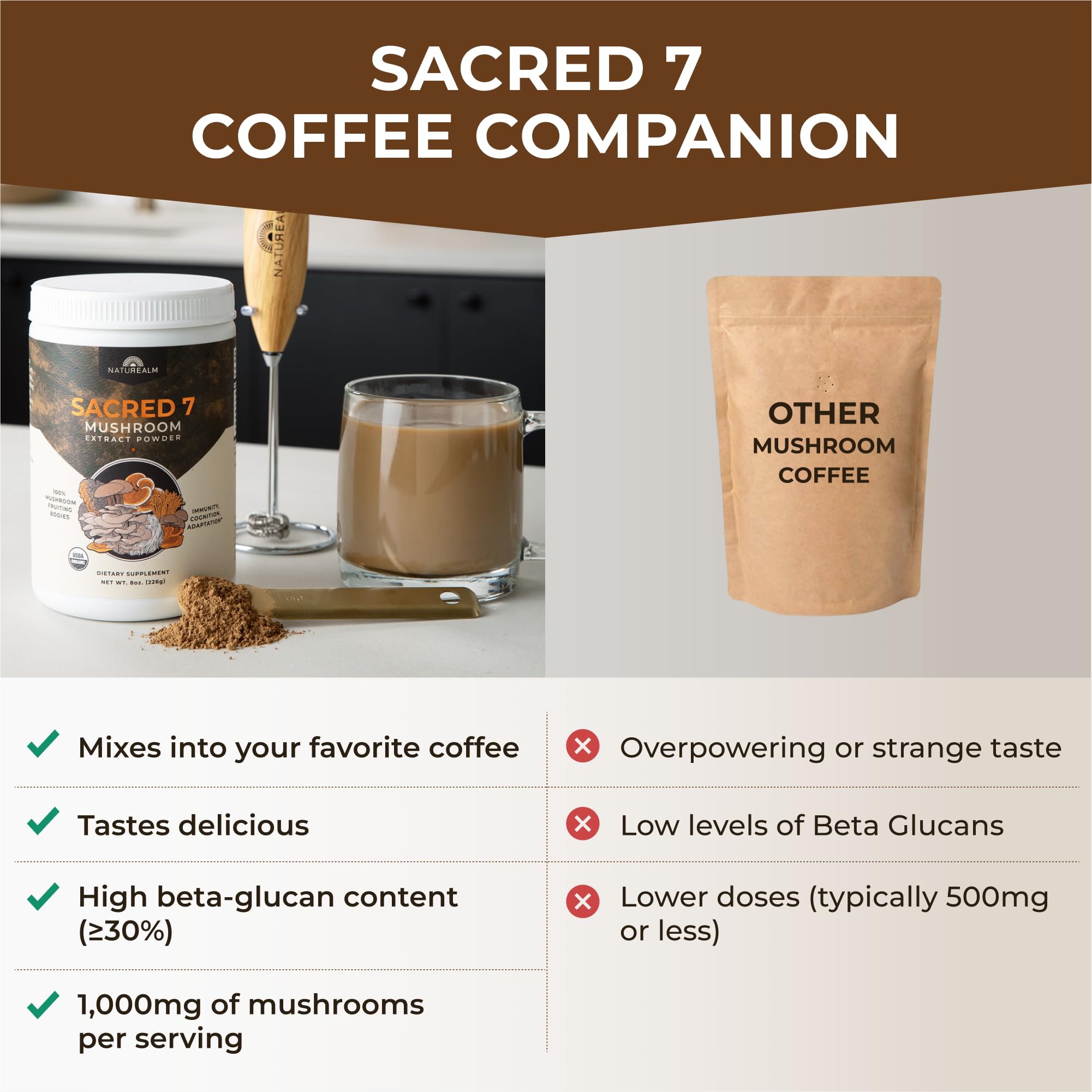 Naturealm Sacred 7 packaging on kitchen shelf communicates premium, organic wellness.