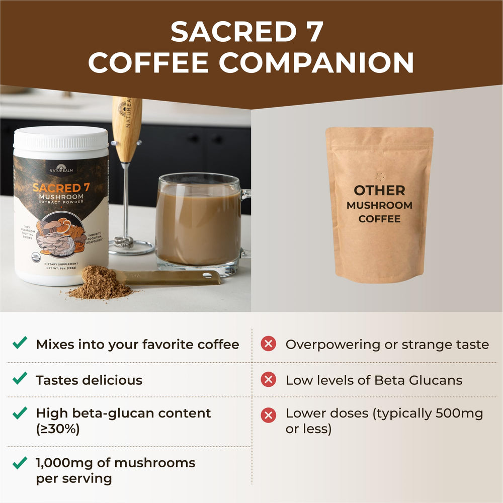 Naturealm Sacred 7 packaging on kitchen shelf communicates premium, organic wellness.