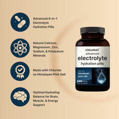 NatureBell 6-in-1 mineral complex ingredients for balanced hydration support.