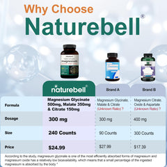 NatureBell Magnesium Complex bottle label highlights formula and servings.