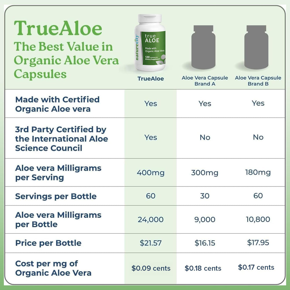 NatureCity TrueAloe capsules-in-hand suggest convenient, plant-based wellness on the go.