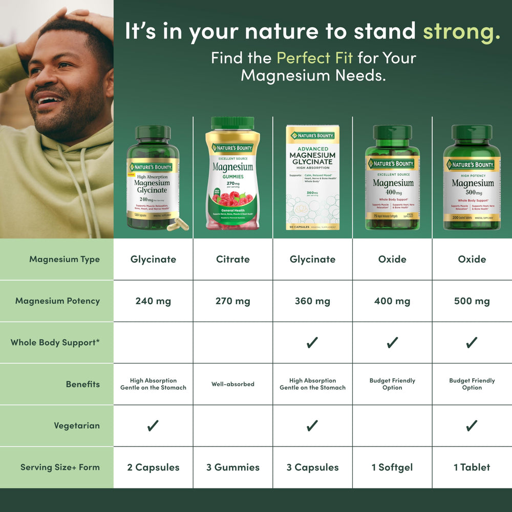 Label shows 400 mg magnesium per softgel and daily value