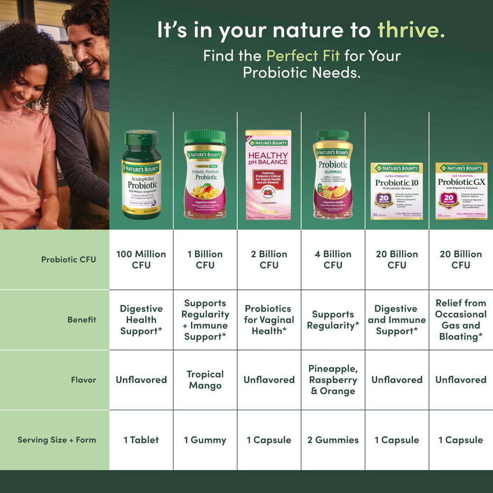 Nature's Bounty Probiotic GX packaging-box communicates trusted digestive wellness.