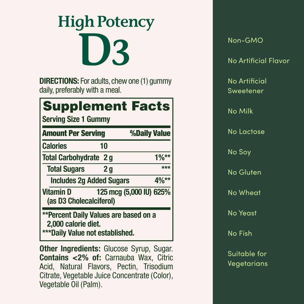 Adult bottle on shelf ready for daily supplement ritual