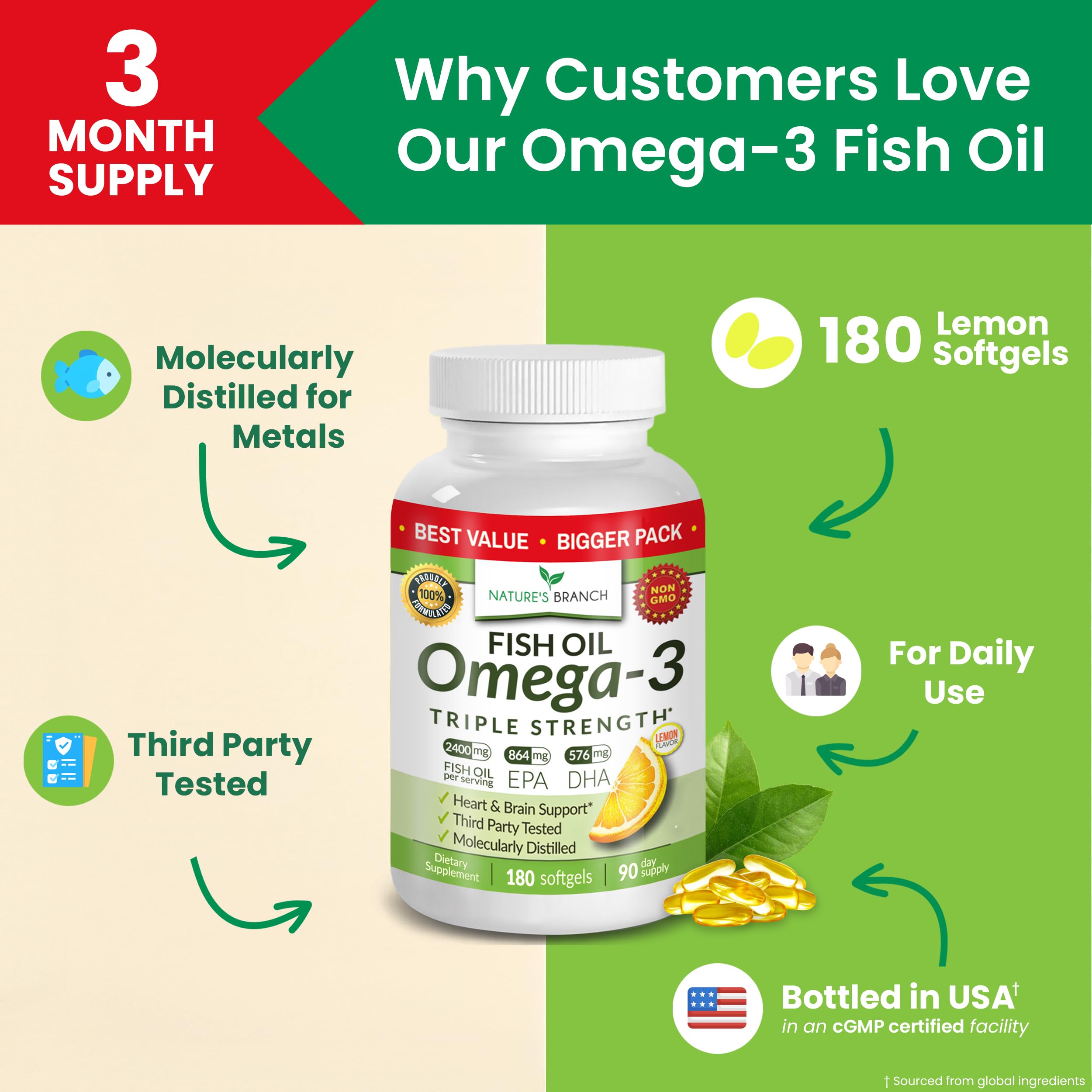 Nature's Branch burpless lemon softgels with easy swallow design.