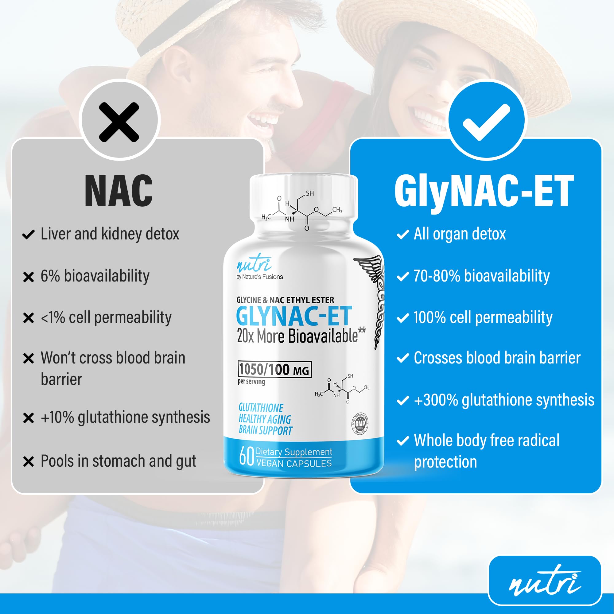 Nature's Fusions GlyNAC-ET capsules closeup highlighting convenient dosing