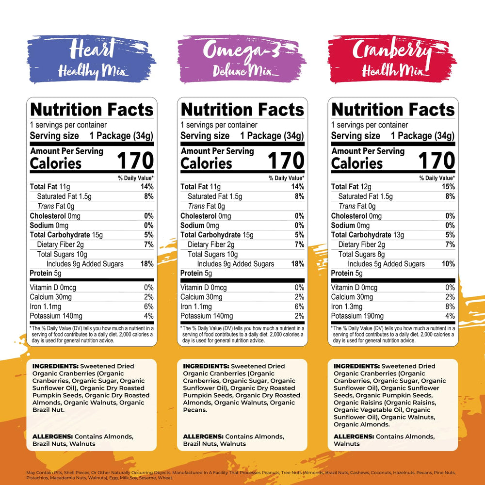 Nature's Garden Heart Healthy Mix close-up with almonds and walnuts