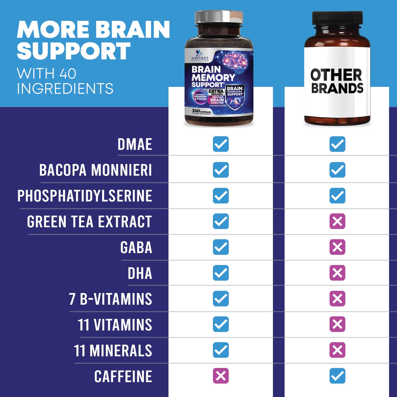 Phosphatidylserine and DMAE capsules in Nature's Nutrition formula