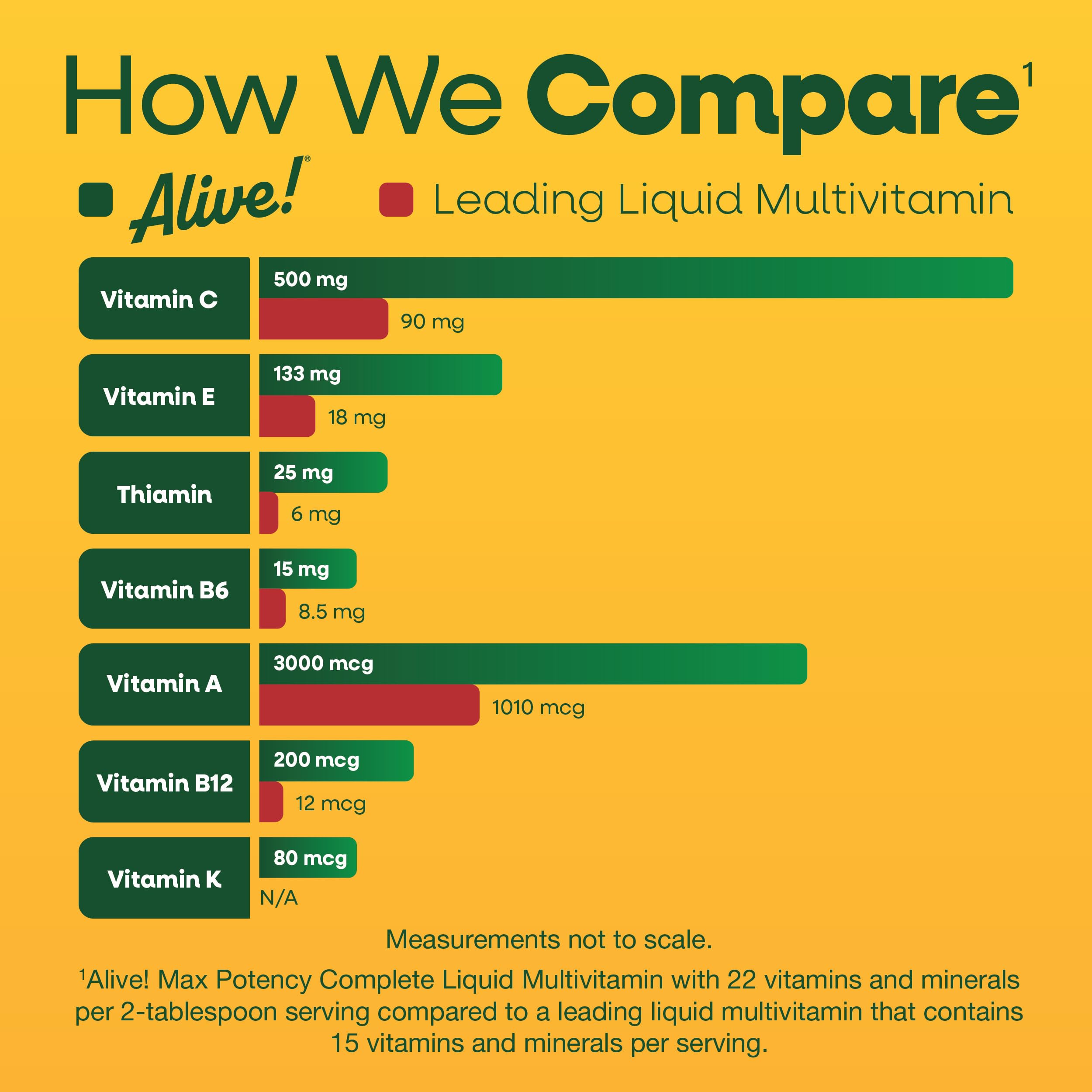 Pouring Nature’s Way Alive citrus liquid multivitamin for easy dosing