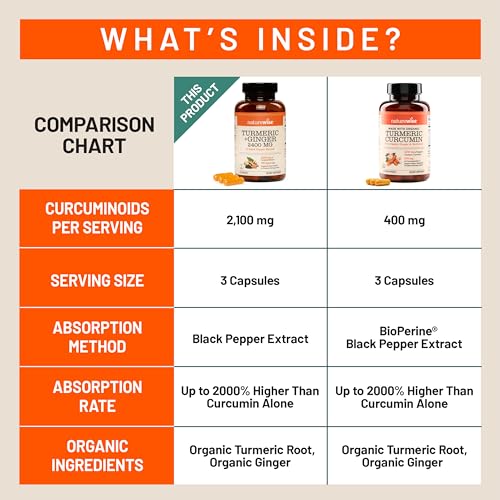 NatureWise turmeric-curcumin-ginger 2400mg capsules being poured for convenience.