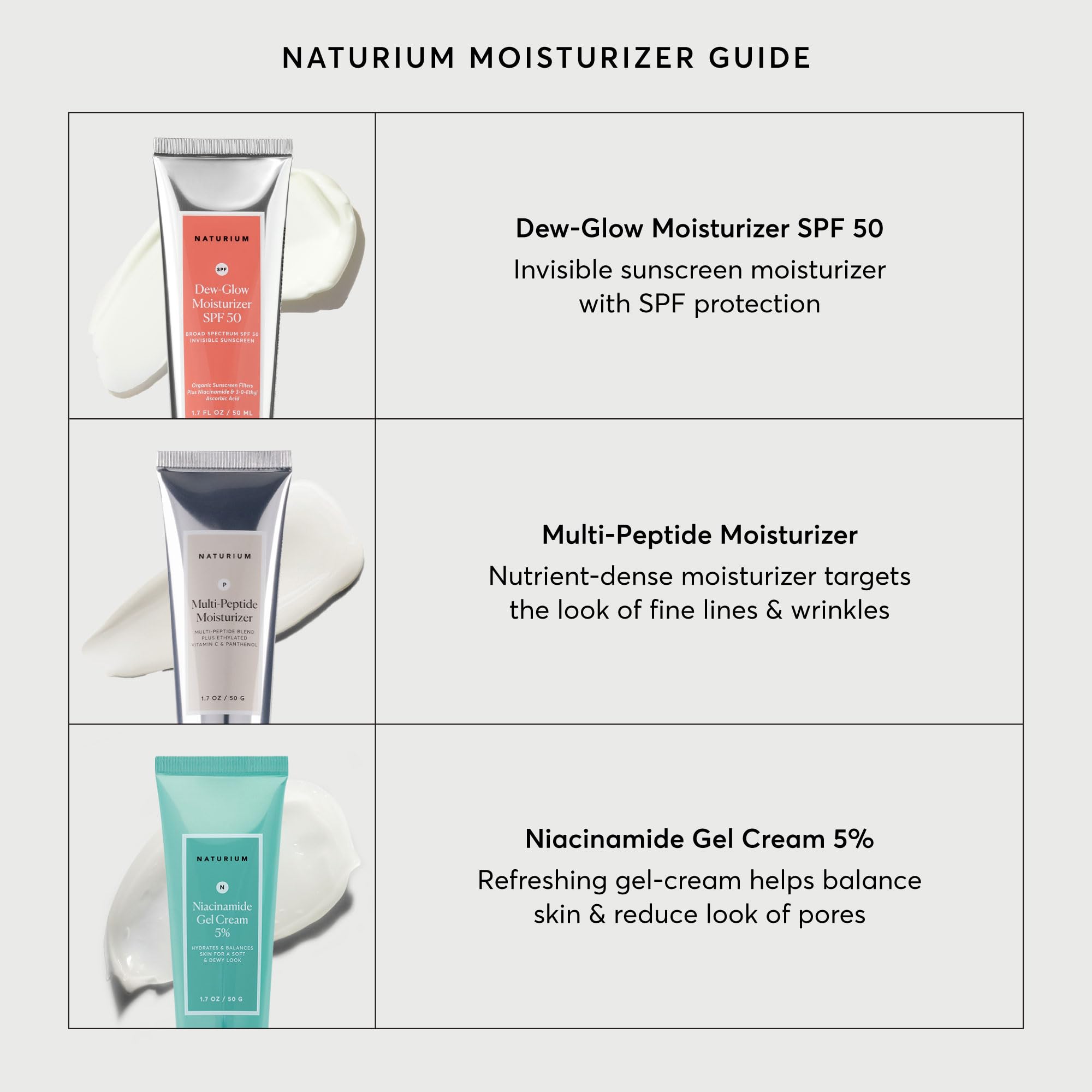 Naturium Niacinamide Gel Cream fits into daily skincare routine