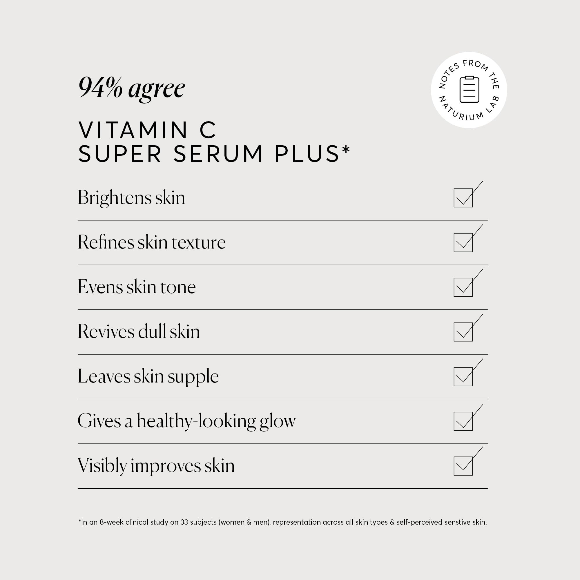 Naturium Vitamin C Super Serum Plus packaging with actives icons