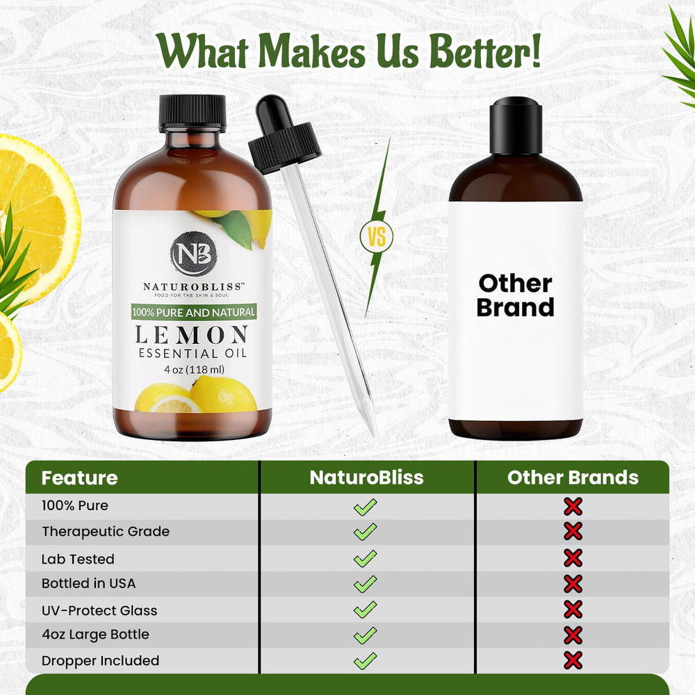 NaturoBliss lemon oil bottled in USA supports strict testing standards.
