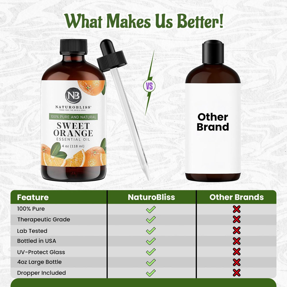 NaturoBliss lab-tested purity certificate signaling quality assurance