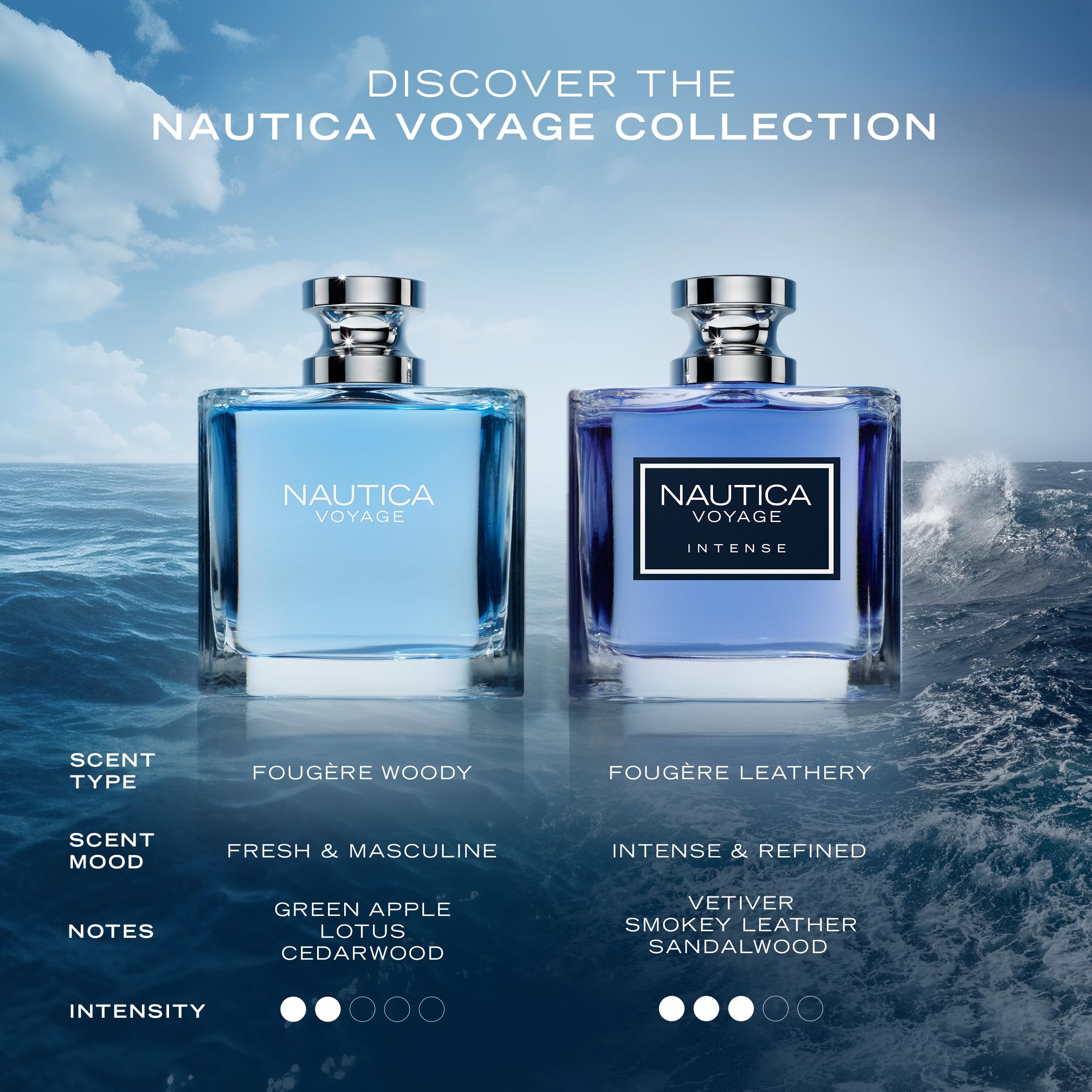 Nautica Voyage Intense back label showing size 1.6 oz.
