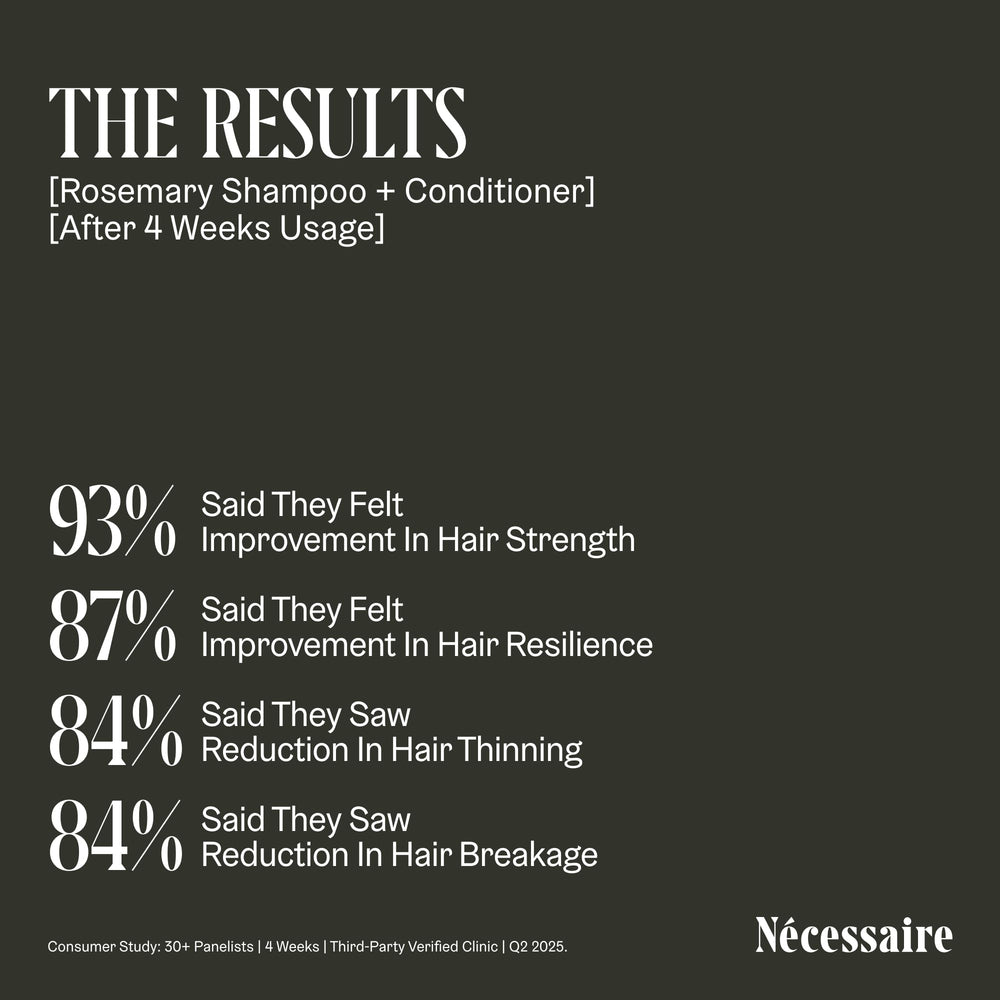 Nécessaire Rosemary Shampoo dermatologist-tested and hypoallergenic for sensitive scalps.