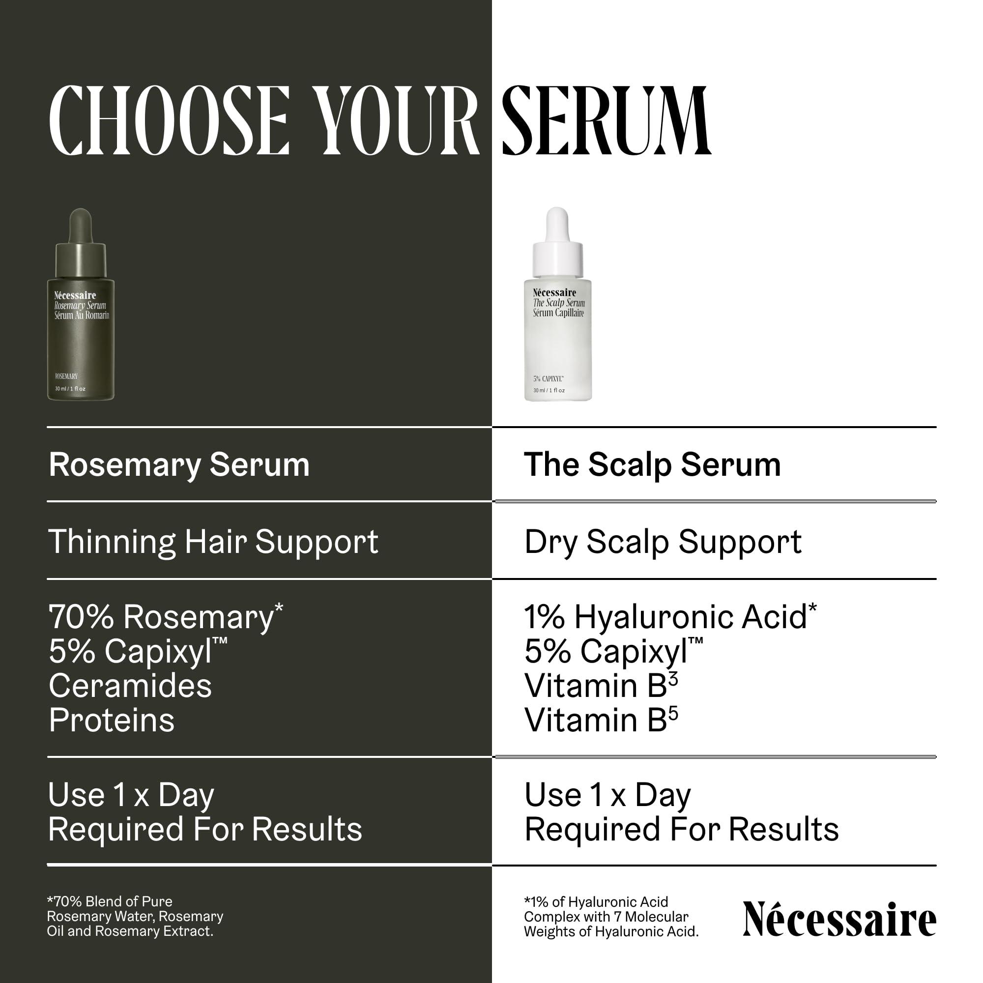 Nécessaire Scalp Serum climate-neutral certification underlines responsible brand commitments.