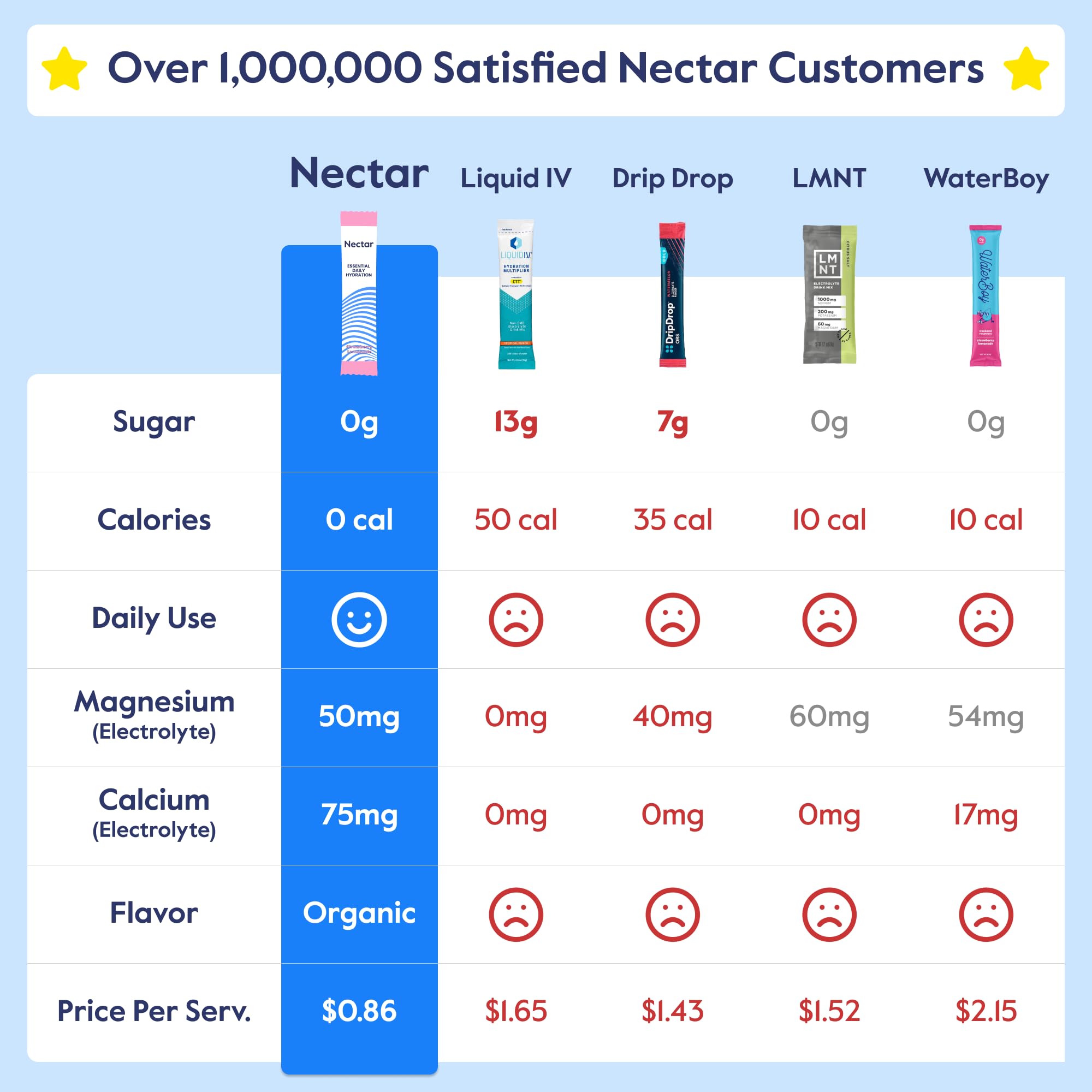 Nectar Hydration Packets organic fruit powder closeup with real fruit flavor.
