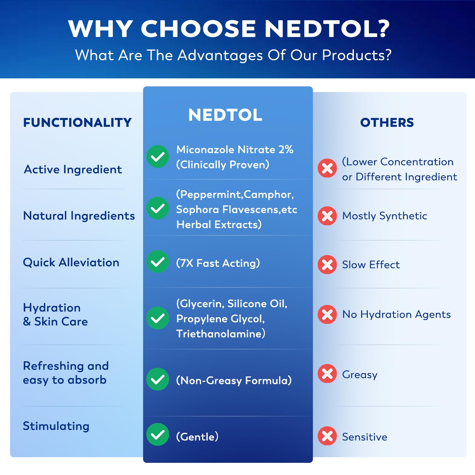Nedtol Folliculitis Packaging Box highlighting steroid-free herbal care.