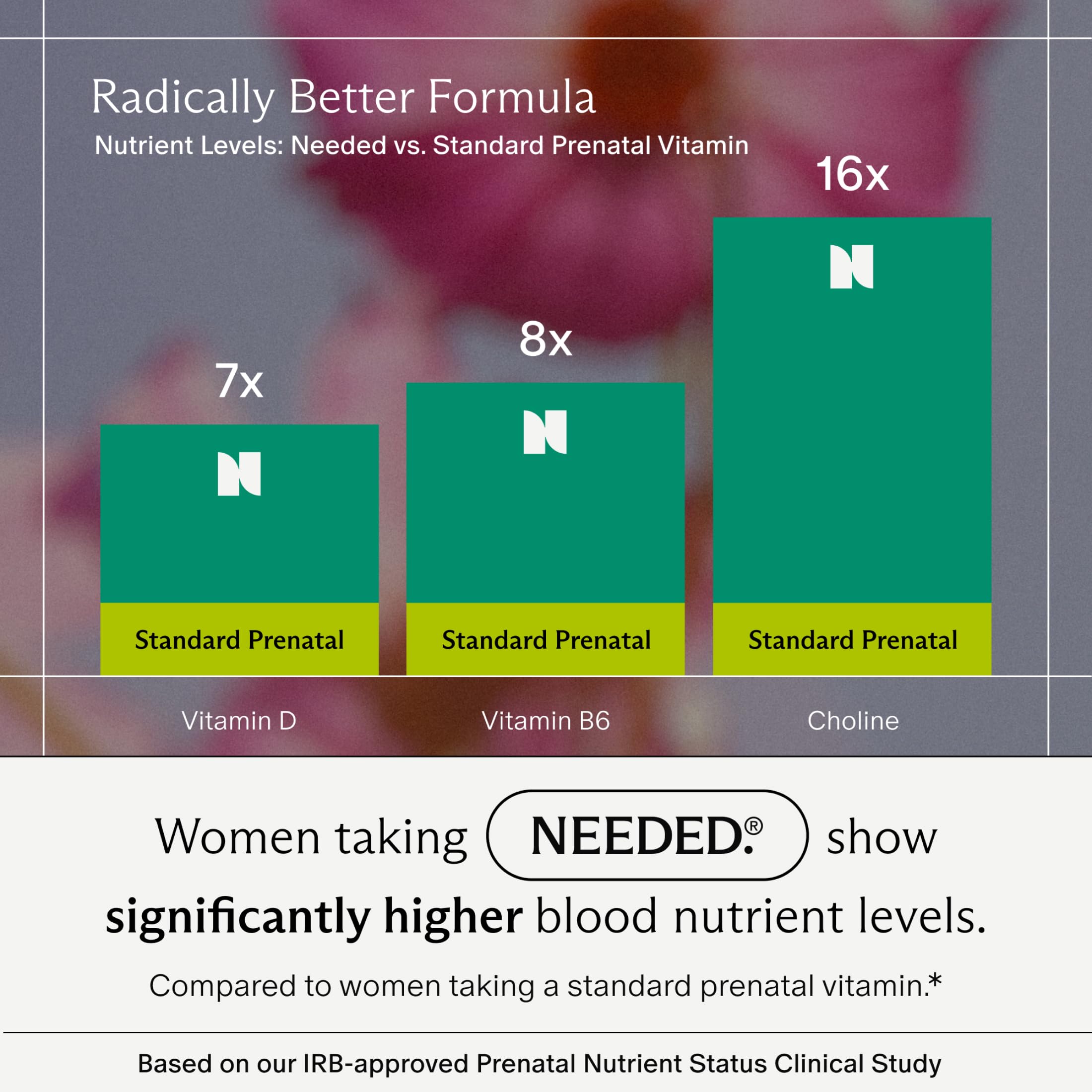 Nutrition-focus infographic shows vitamin D3 and choline benefits for moms.