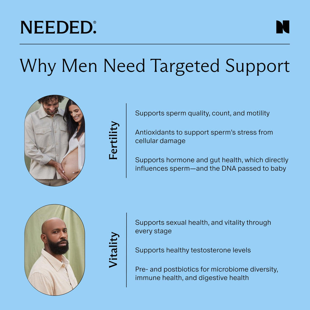 Needed Sperm Support ingredient list emphasizing targeted nutrients and antioxidants.