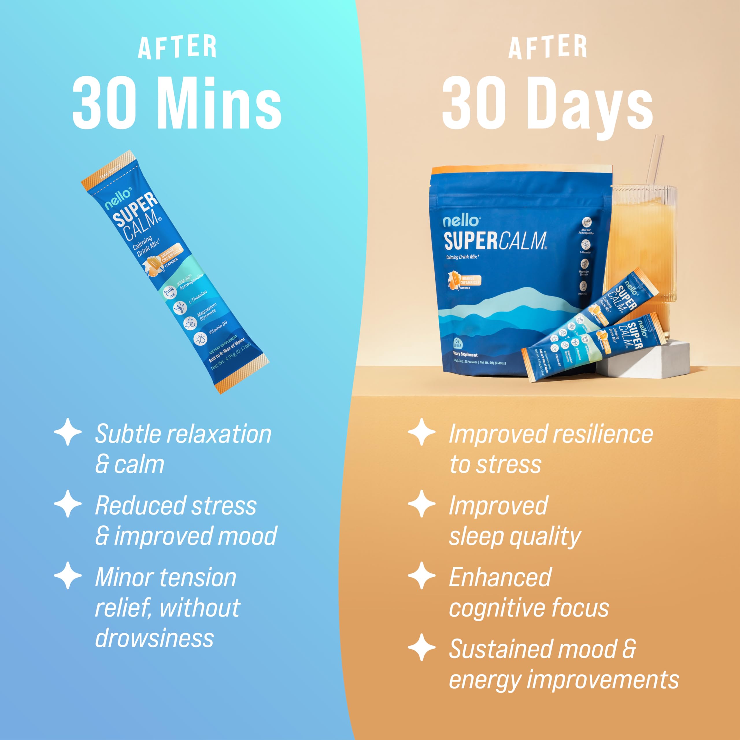 Magnesium glycinate in Nello SuperCalm for restful sleep support.