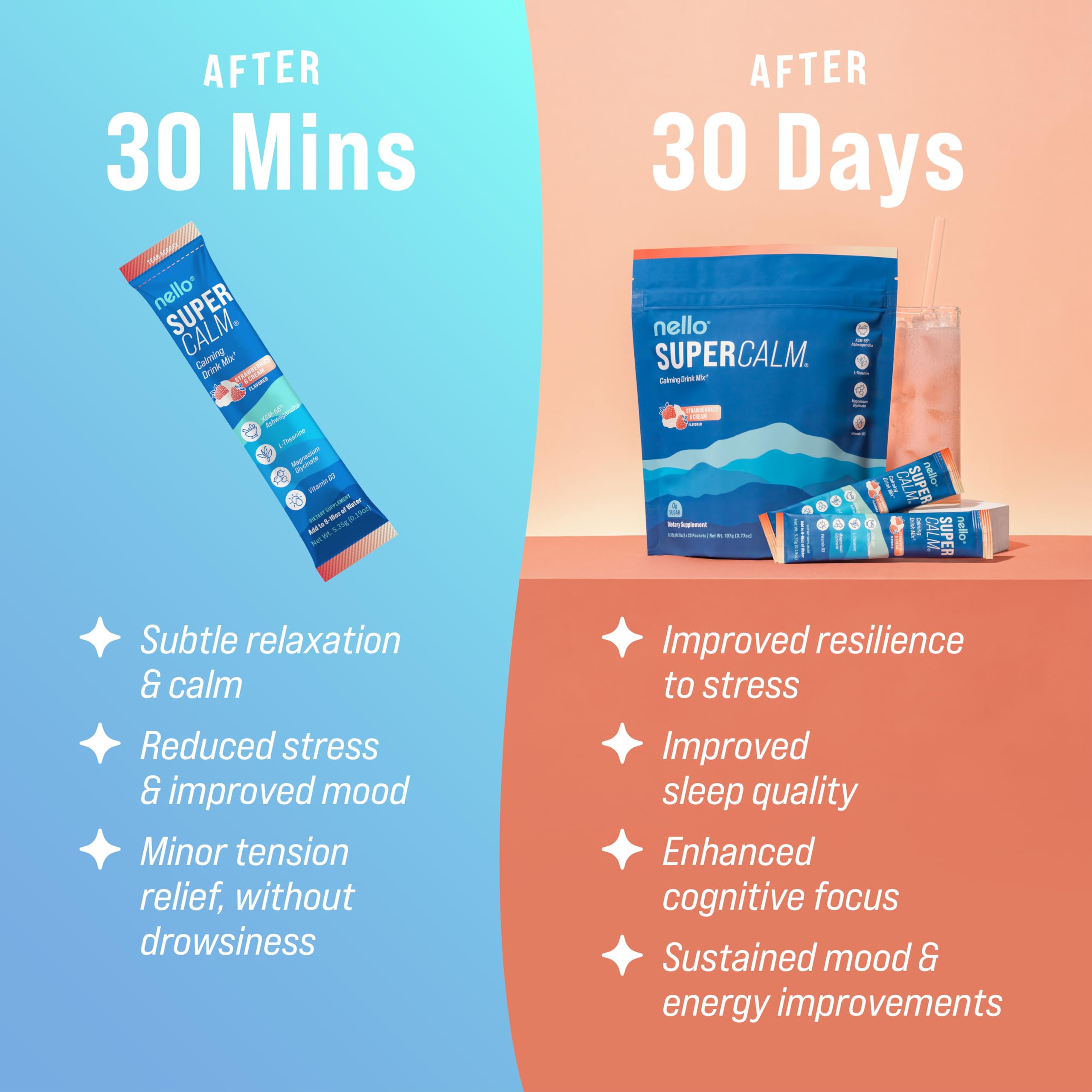 Nello Supercalm on shelf display conveys premium wellness support