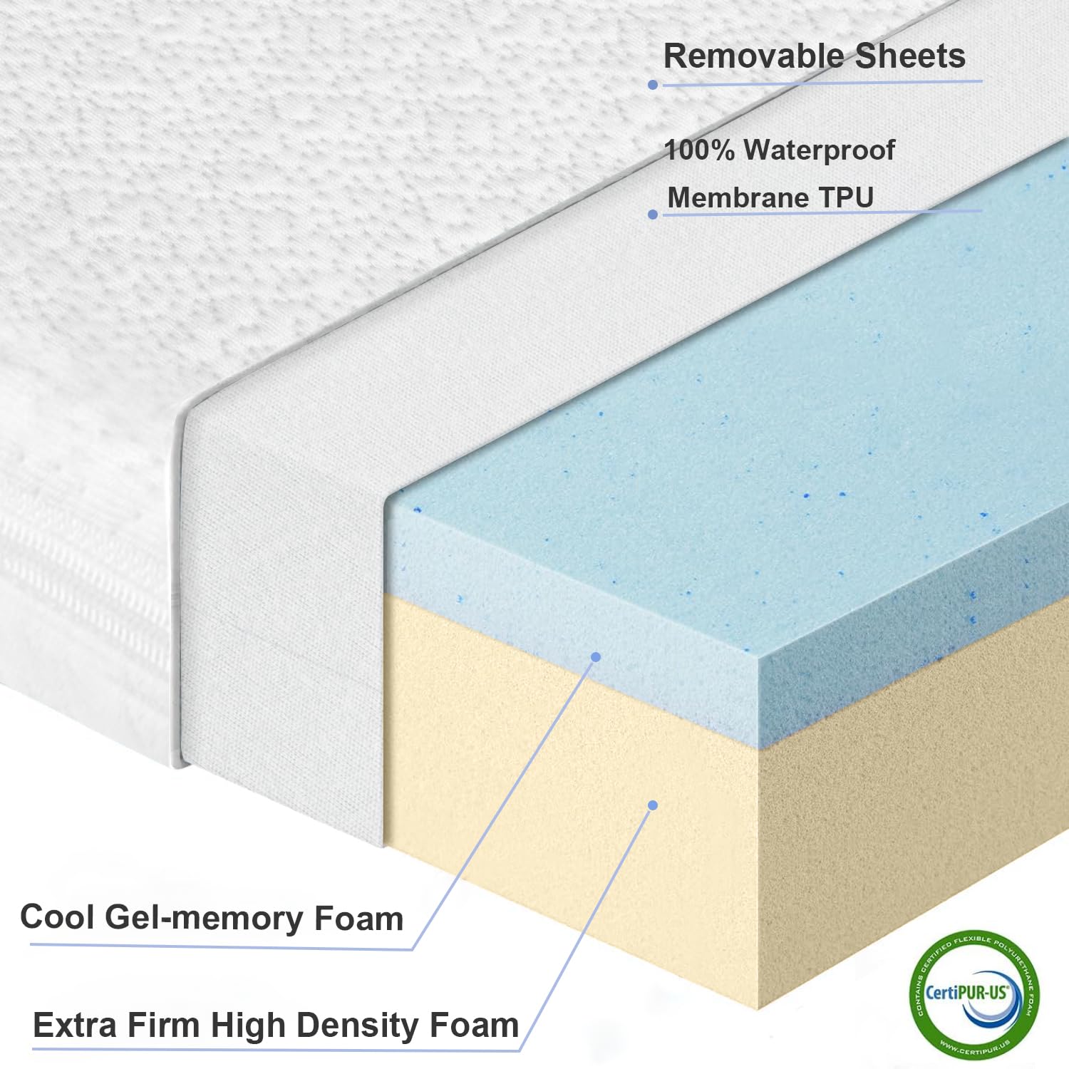 NeoBorn bassinet mattress firmer high-density foam side provides durable support