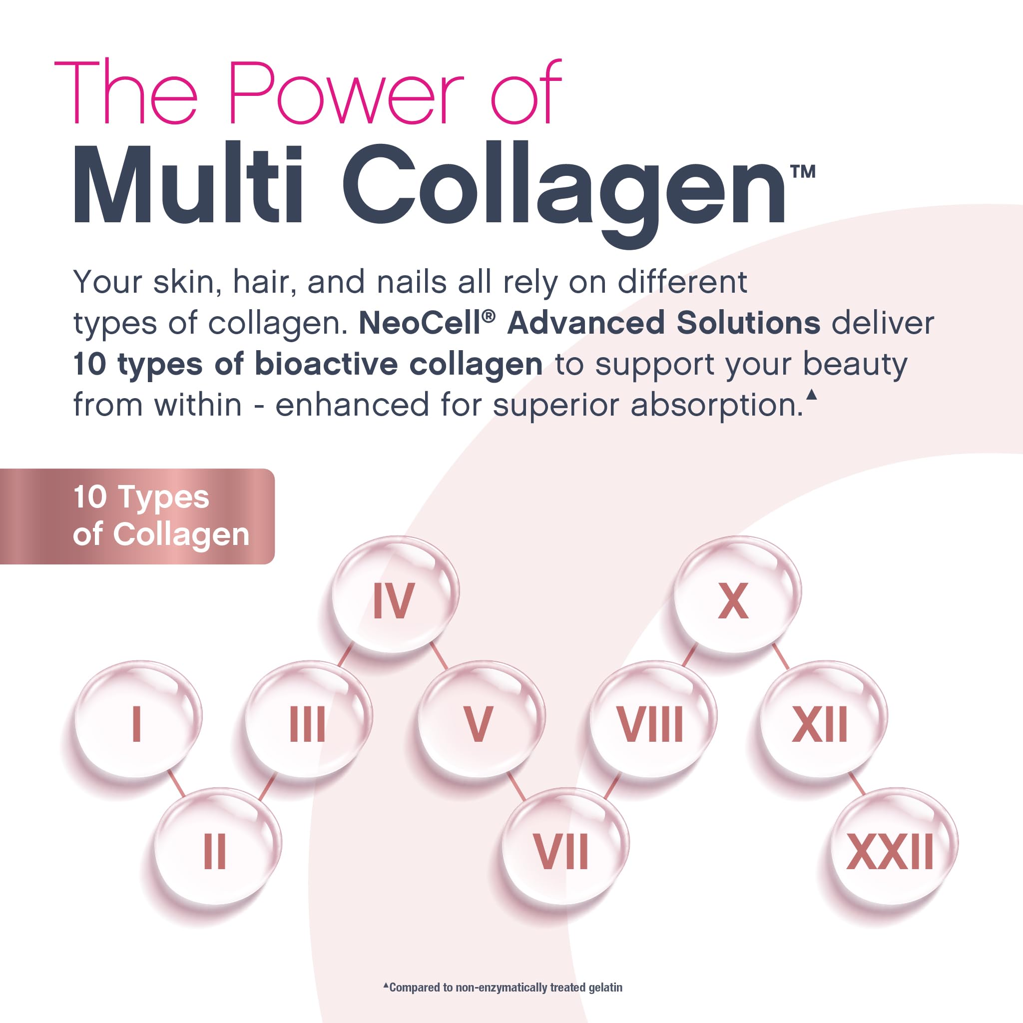 NeoCell 10-types bio-peptides label shows diverse collagen sources.