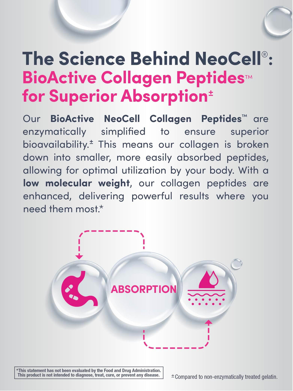 NeoCell capsules dispense six tablets daily as part of a daily beauty routine.