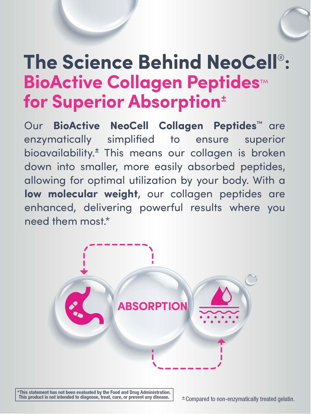 NeoCell Collagen pills keto-friendly and gluten-free badge communicates dietary compatibility.