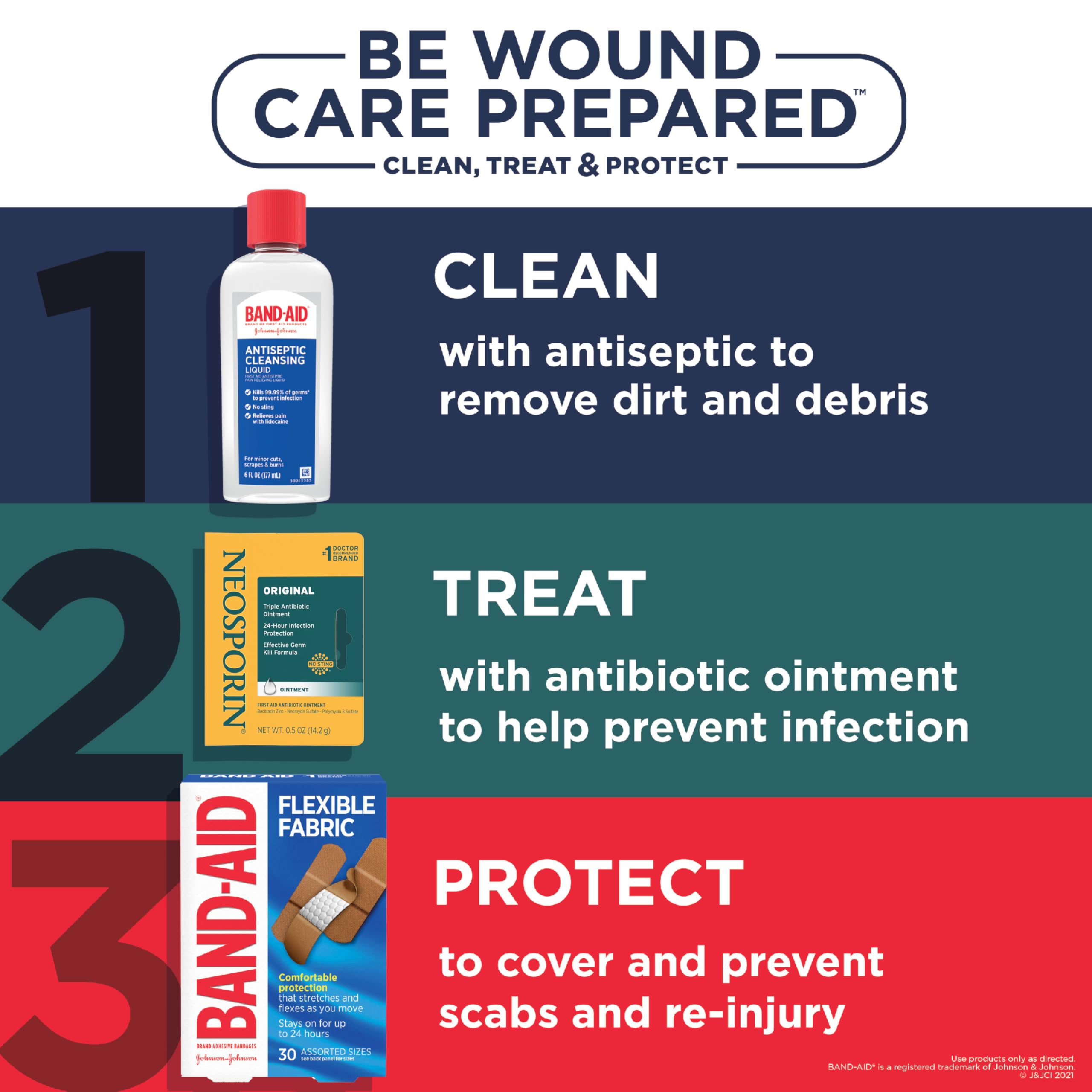 Neosporin Original tube beside a bandage for simple minor wound treatment