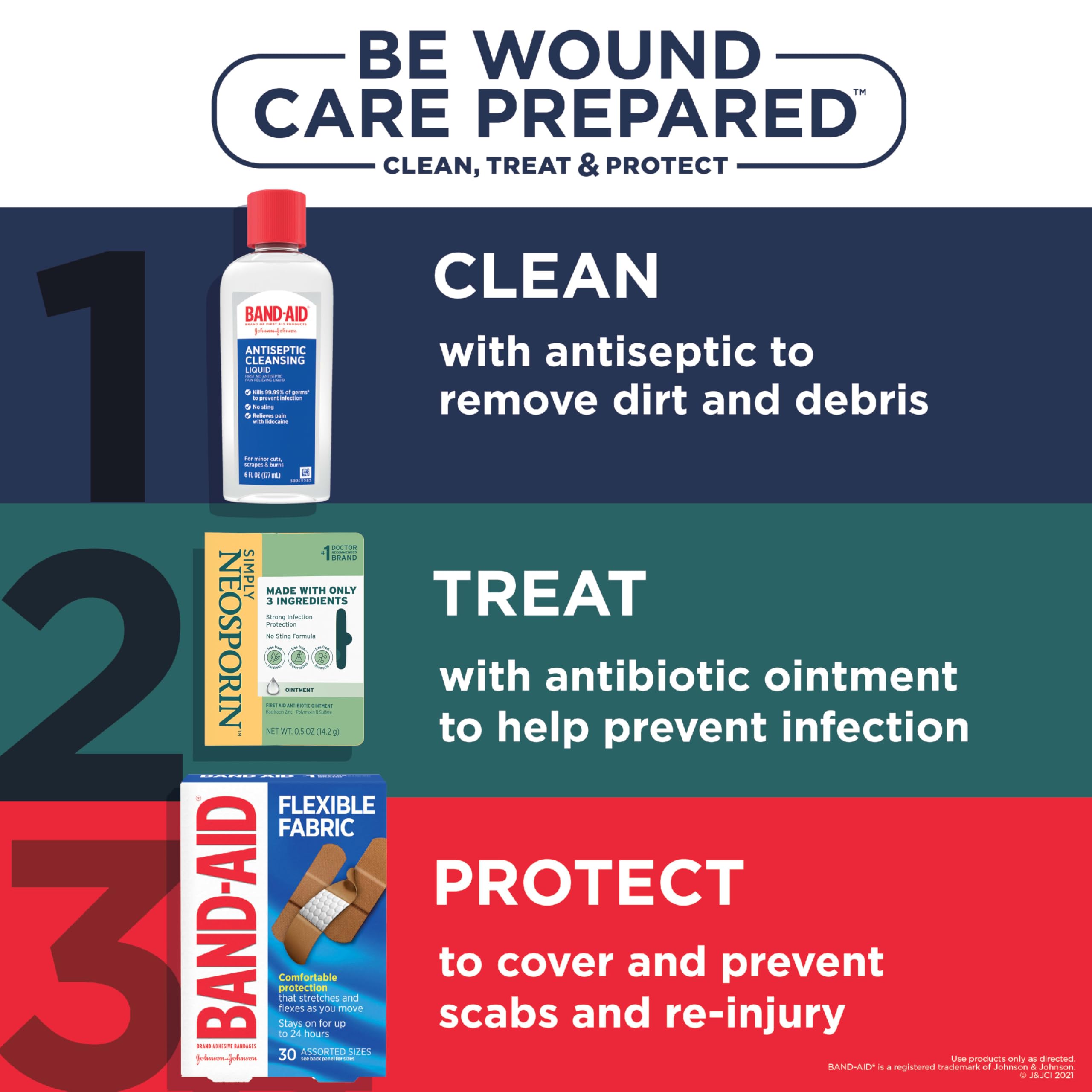 Neosporin Simply Formula applying ointment demonstrates quick protective layer on a small cut.