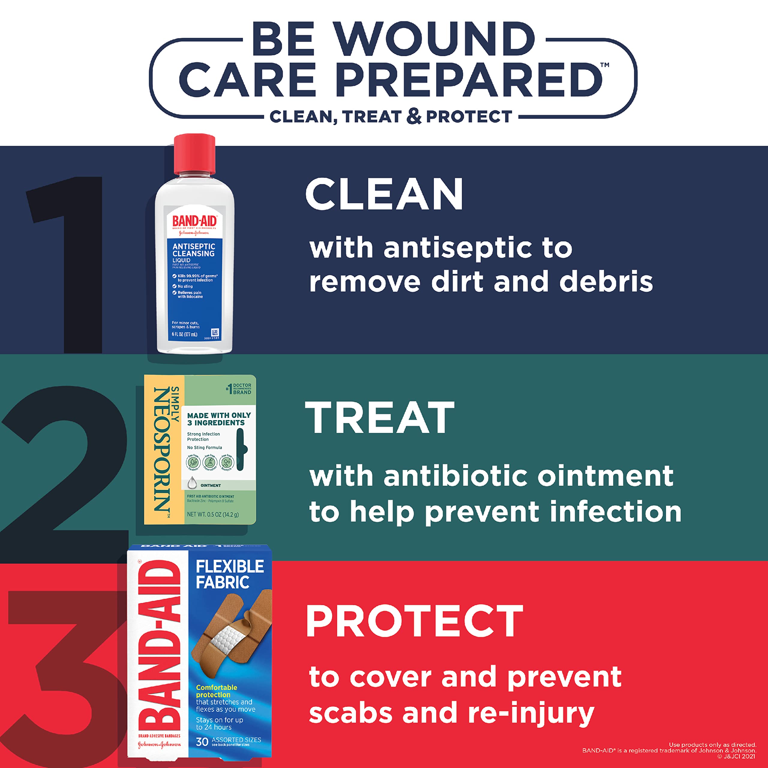 Neosporin Simply Formula first-aid kit image suggests portable protection for minor wounds.