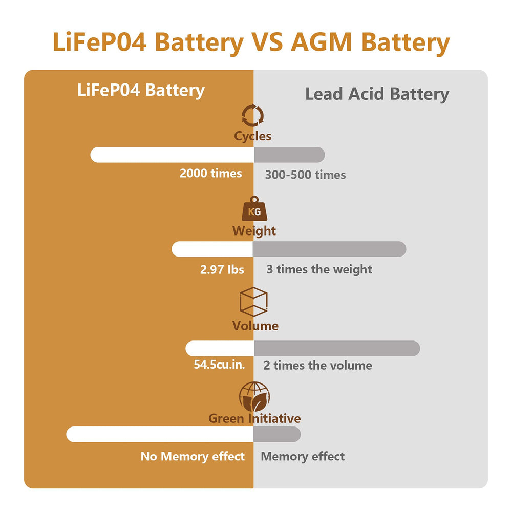 NERMAK battery series-parallel setup to scale power capacity